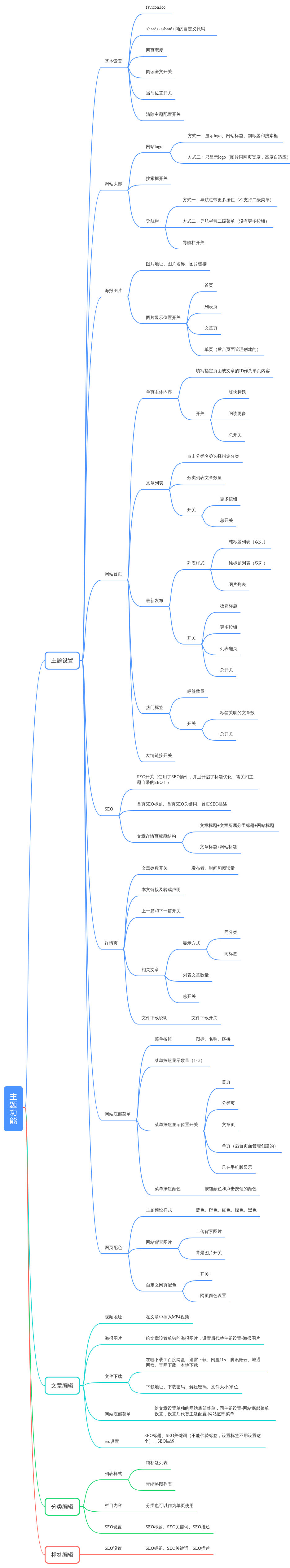 主题扩展功能.jpg